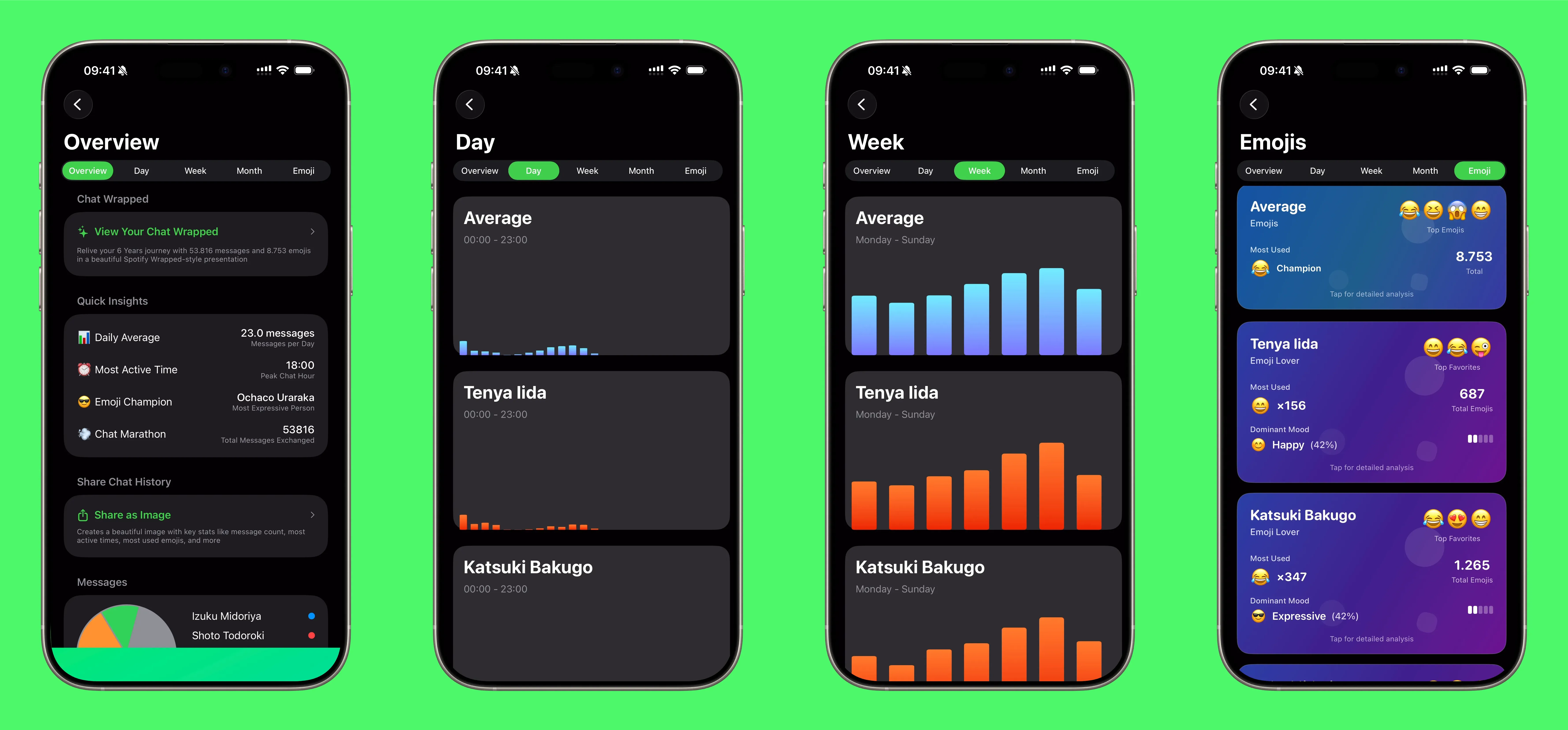 Overview and time analysis