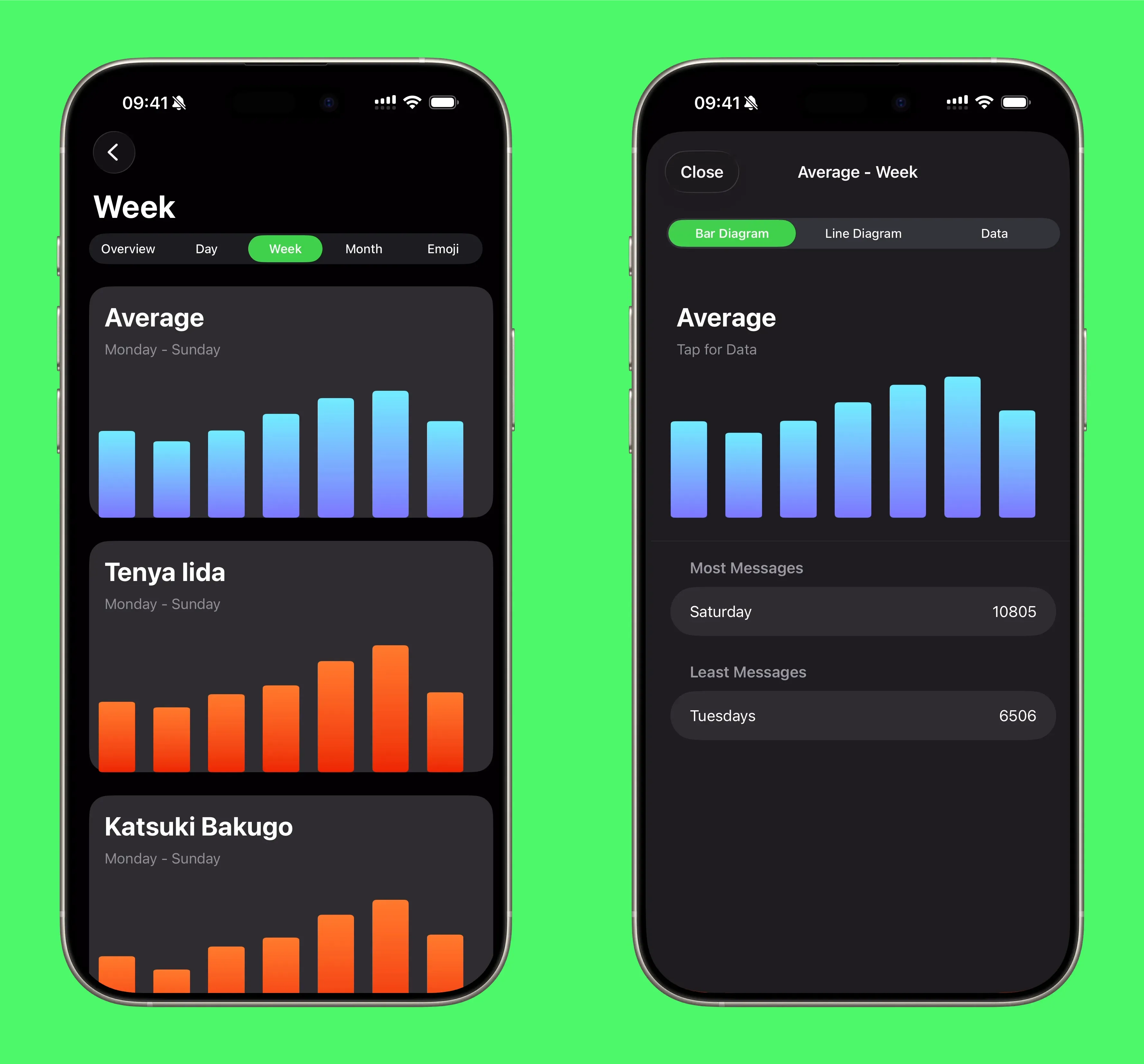 Week analysis: the weekday rhythm