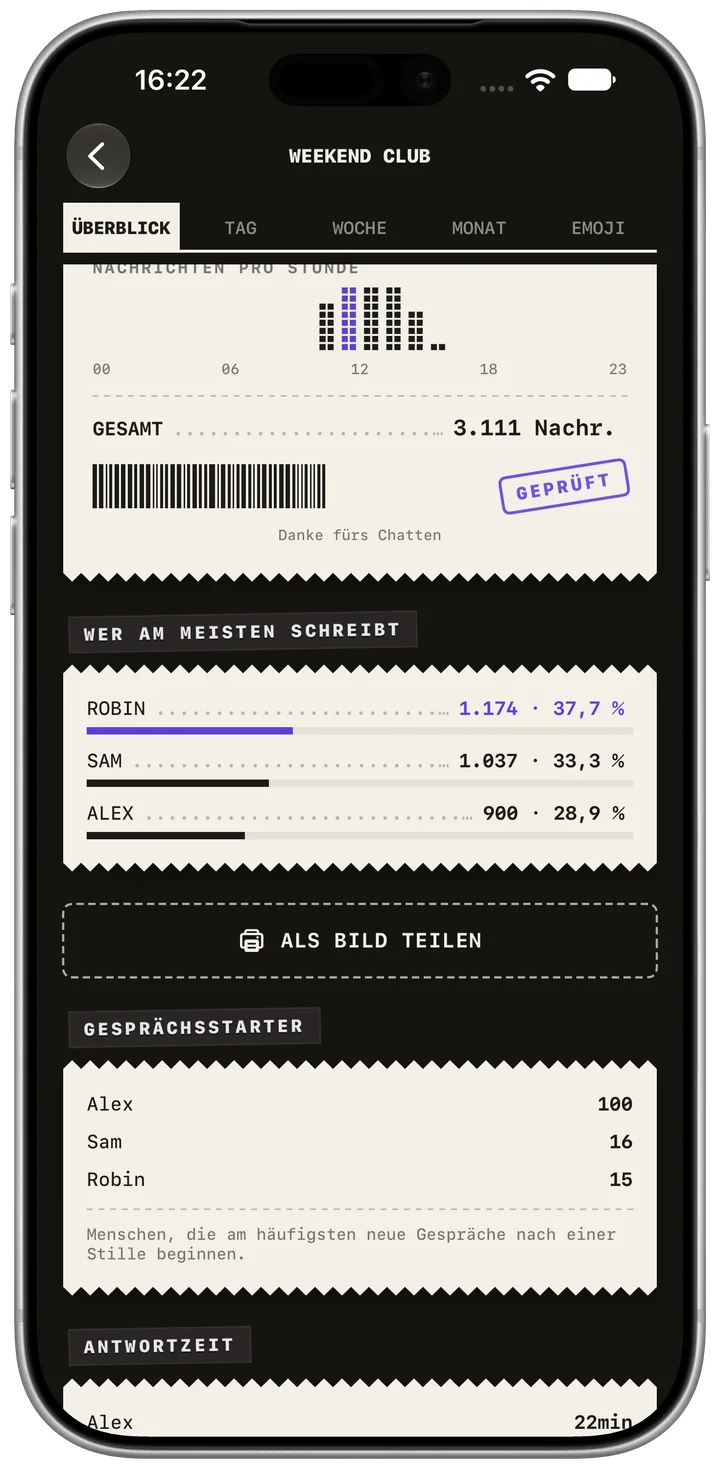 Nachrichten je Person. App-Aufnahme auf Deutsch; einzelne Bedienelemente bleiben auf Englisch. Fiktive Beispieldaten. Originaldarstellung der App.