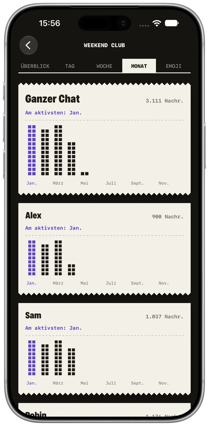 Aktivität nach Monat. App-Aufnahme auf Deutsch; einzelne Bedienelemente bleiben auf Englisch. Fiktive Beispieldaten. Originaldarstellung der App.