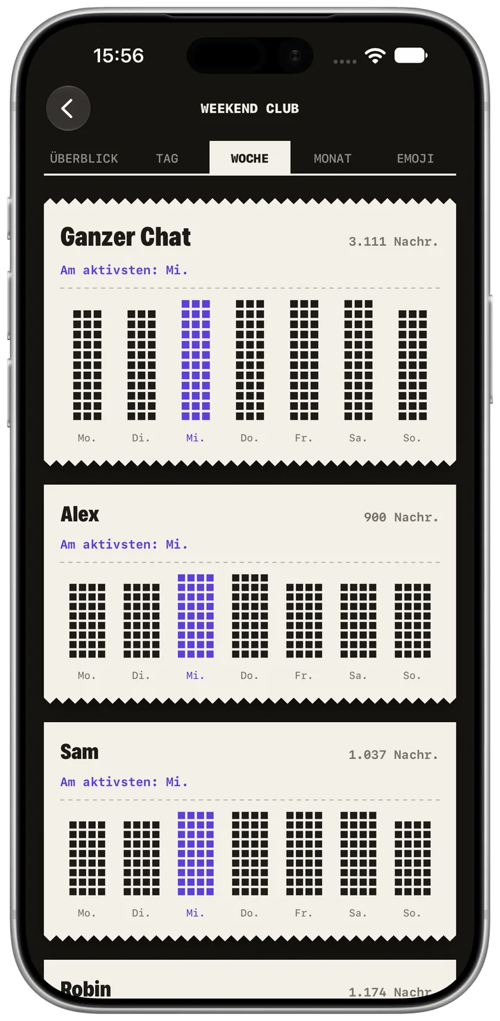 Aktivität nach Wochentag. App-Aufnahme auf Deutsch; einzelne Bedienelemente bleiben auf Englisch. Fiktive Beispieldaten. Originaldarstellung der App.